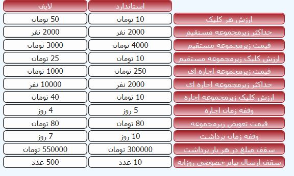 حساب های کاربری لایف کلیک