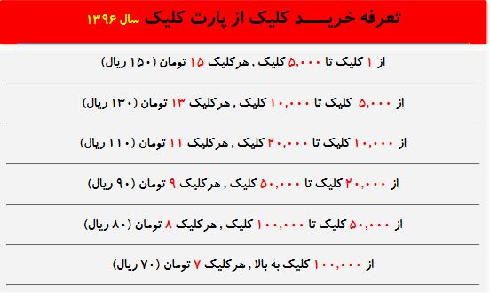 تعرفه خرید کلیک از پارت کلیک
