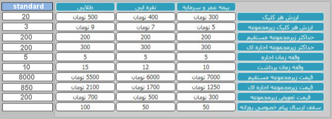 مقایسه حساب های کاربری در آذرباکس