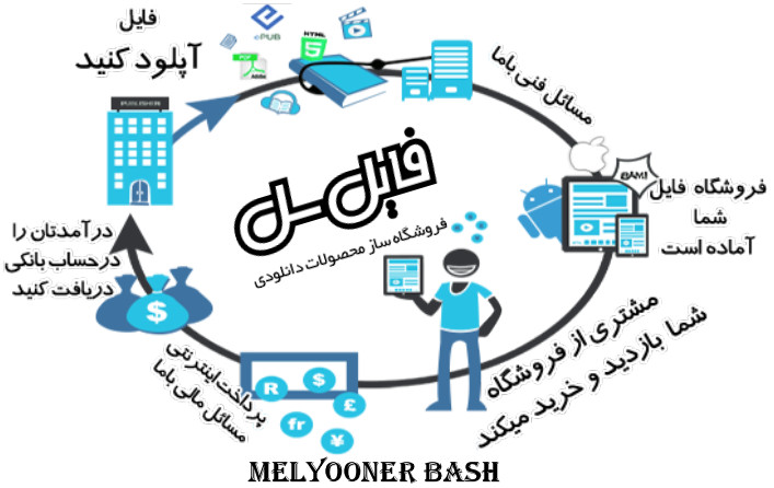 کسب درآمد از فروش فایل در فایل سل